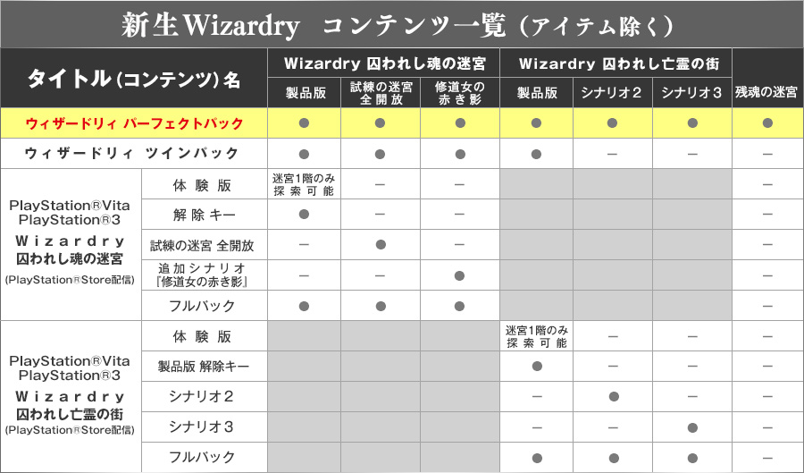 新生Wizardry 総合サイト